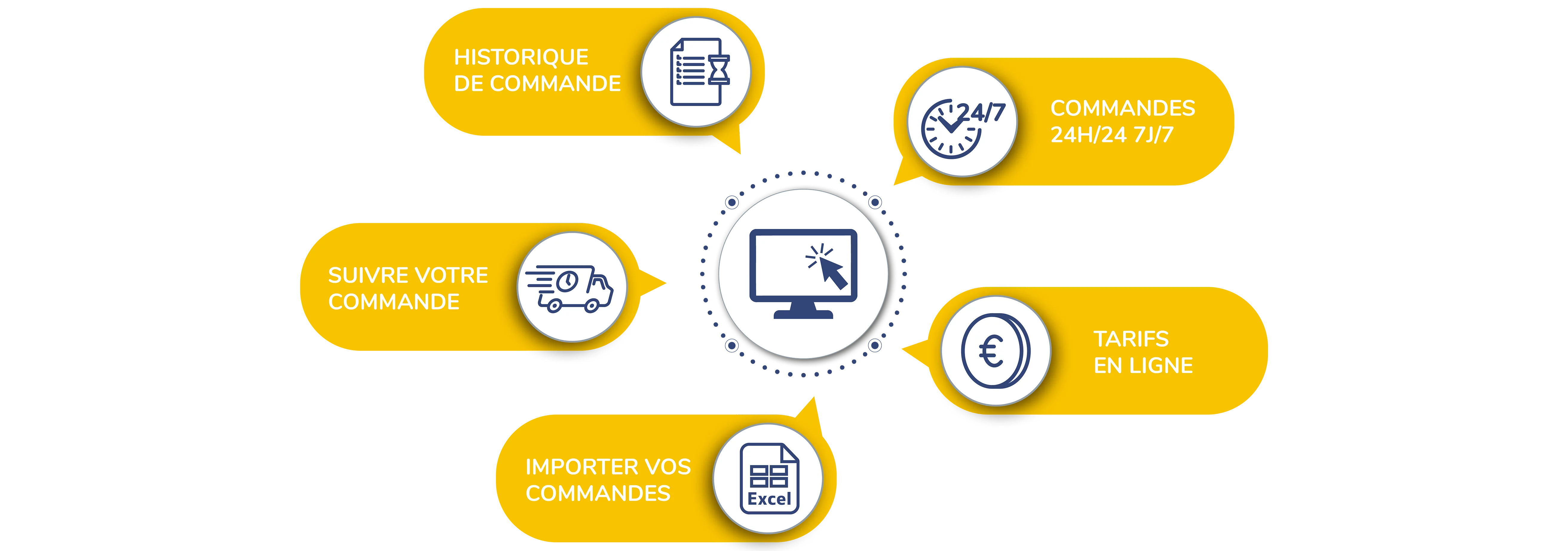 infographie-avantages_extranet_lubexcel.png