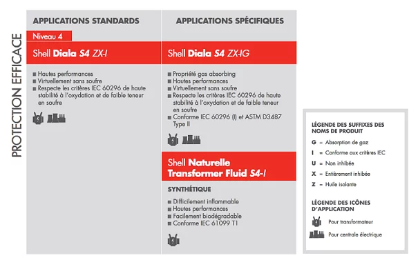 test_portefeuille_shell_diala