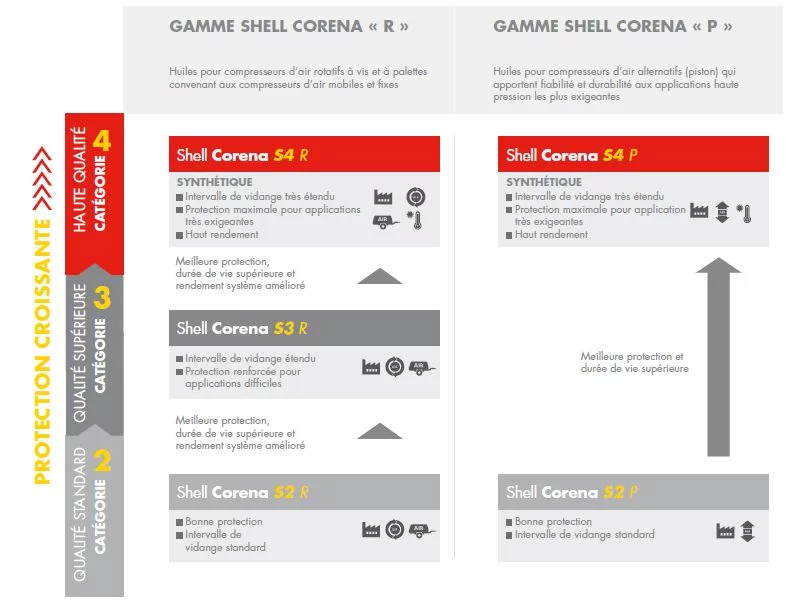 portefeuille_shell_corena