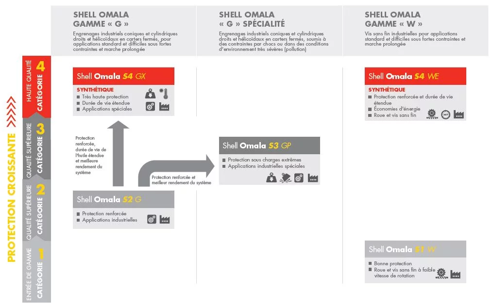 portefeuille_shell_omala
