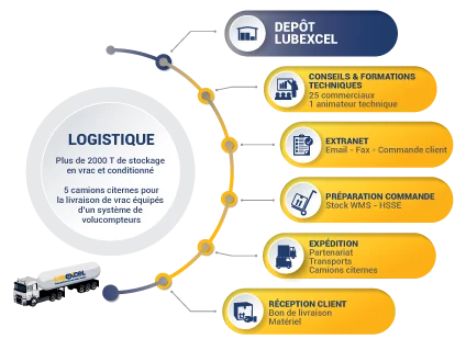 Shema-logistique-LXL_web.png